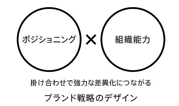 新】なぜ優れた経営戦略は「デザイン」されているのか