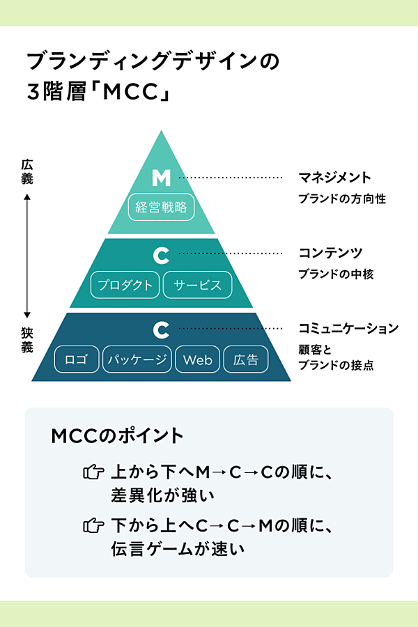 新】なぜ優れた経営戦略は「デザイン」されているのか