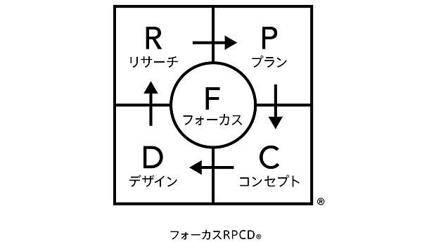 新】なぜ優れた経営戦略は「デザイン」されているのか