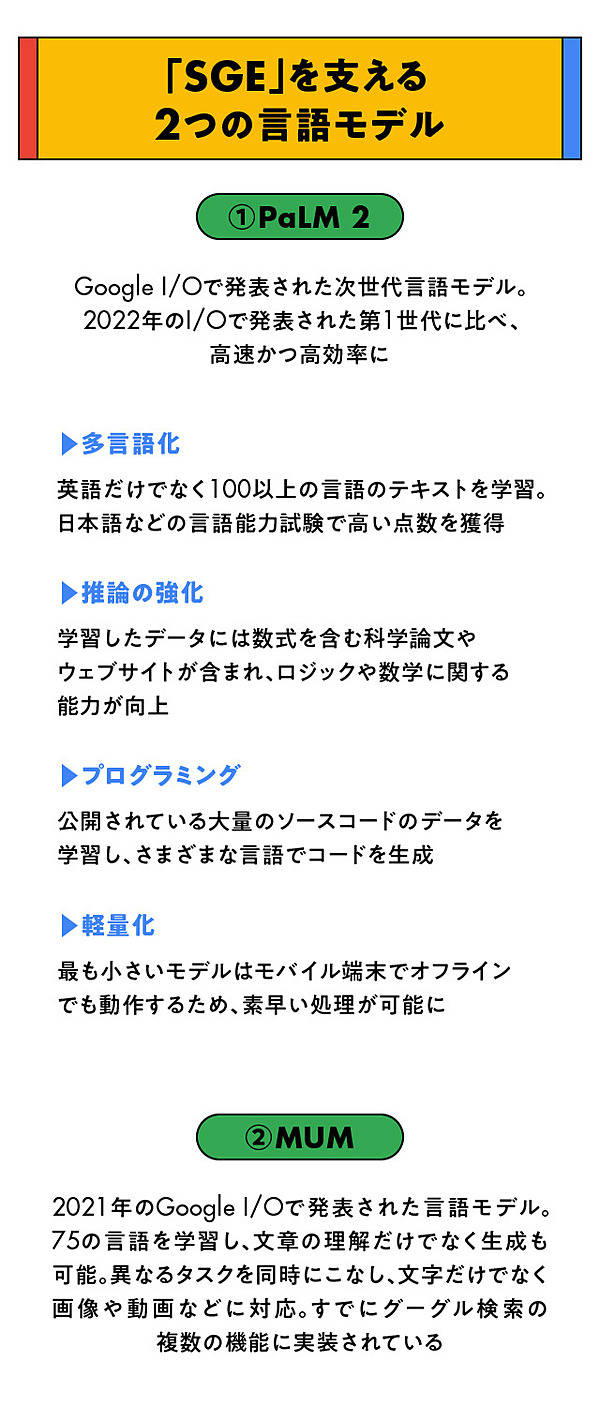 号砲】グーグルがようやく反撃、「検索」がAIで大変化