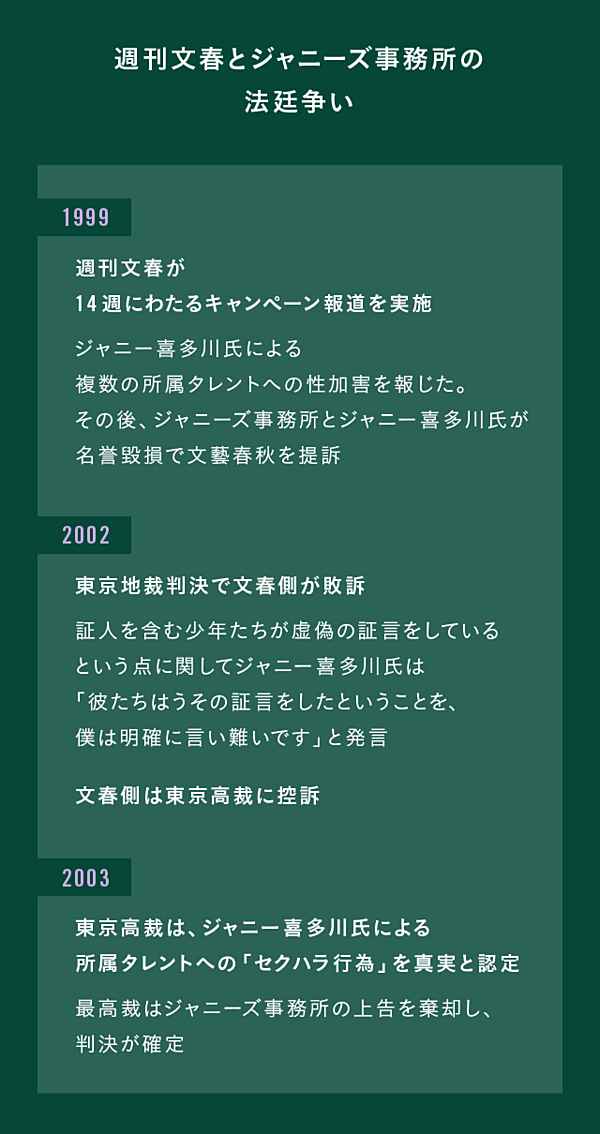 週刊文春編集長】メディアとジャニーズ、「蜜月終了」の裏側