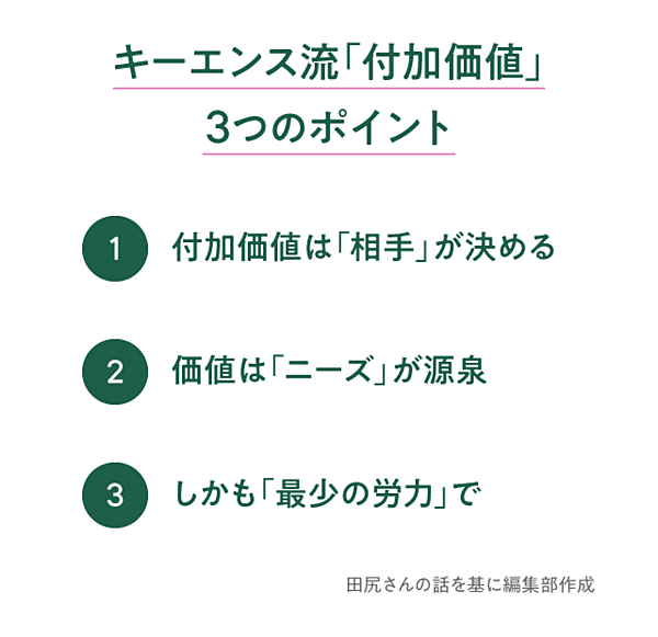 秘伝】GPTで一発OK！「キーエンス流」付加価値の作り方