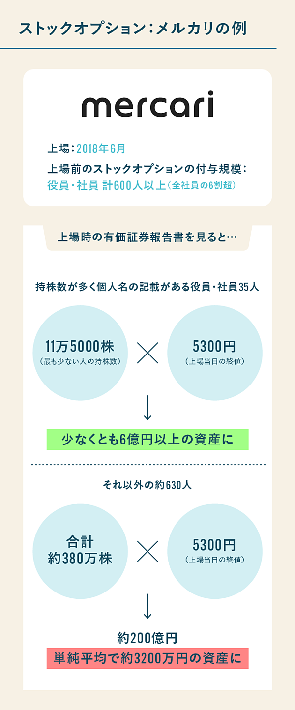 徹底解説】あなたの給料が「株」になる日がやってくる