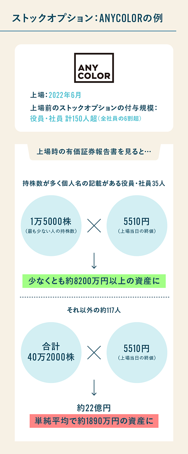 徹底解説】あなたの給料が「株」になる日がやってくる