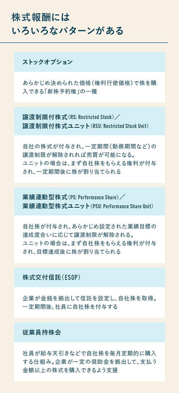 新報酬】ソニー、メルカリが注目。GAFAMと戦う採用の武器