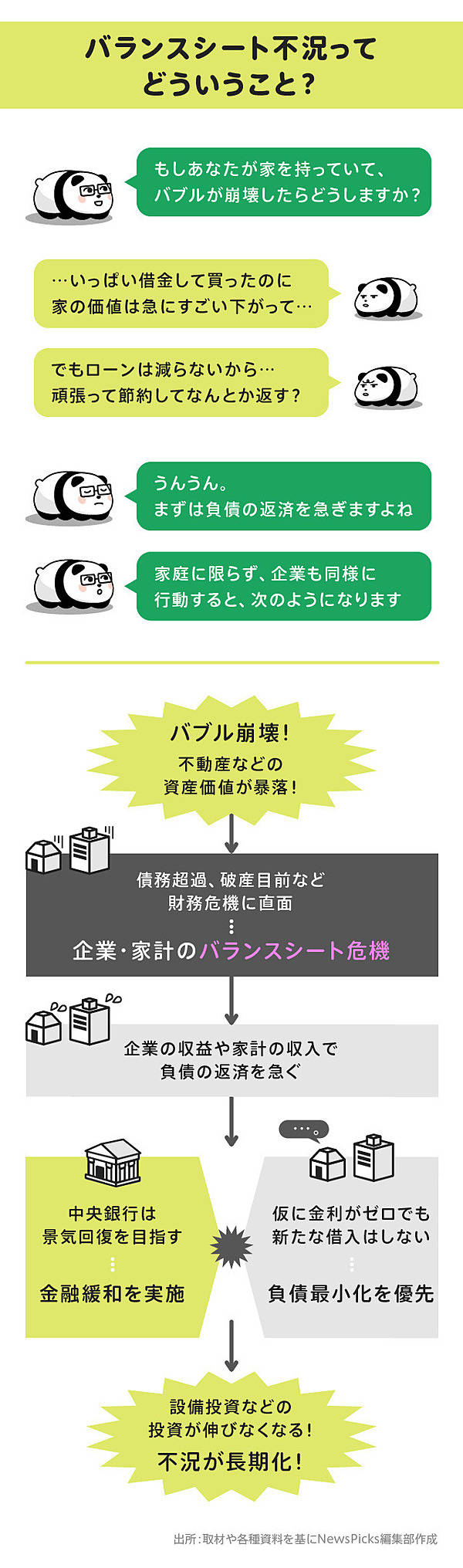 深層】中国は「中国企業も投資しない」国になった