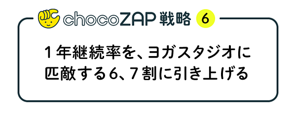 約半年で元取れるチョコザップを 約半年で元取れるチョコザップを Mixed media feed | chocoZAP