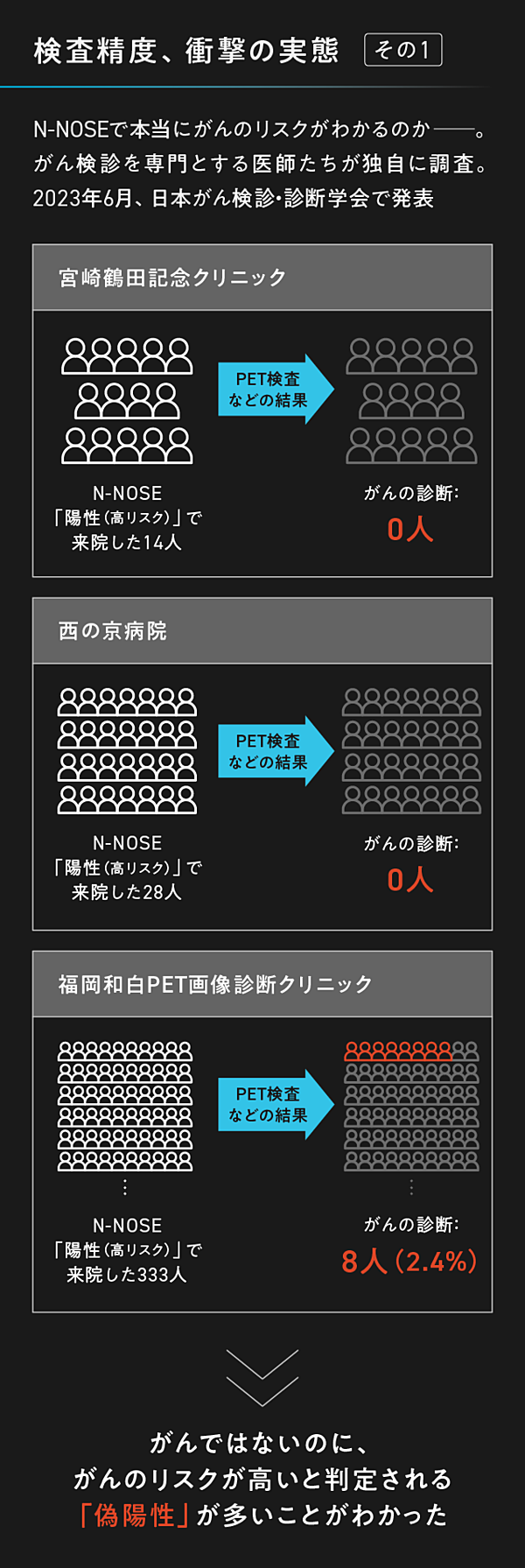 【あっちゃん】　N-NOSE  ガンの一次スクリーニング検査　新品 NEWS[【リリース】サービス開始から約1年で15万人以上が受検