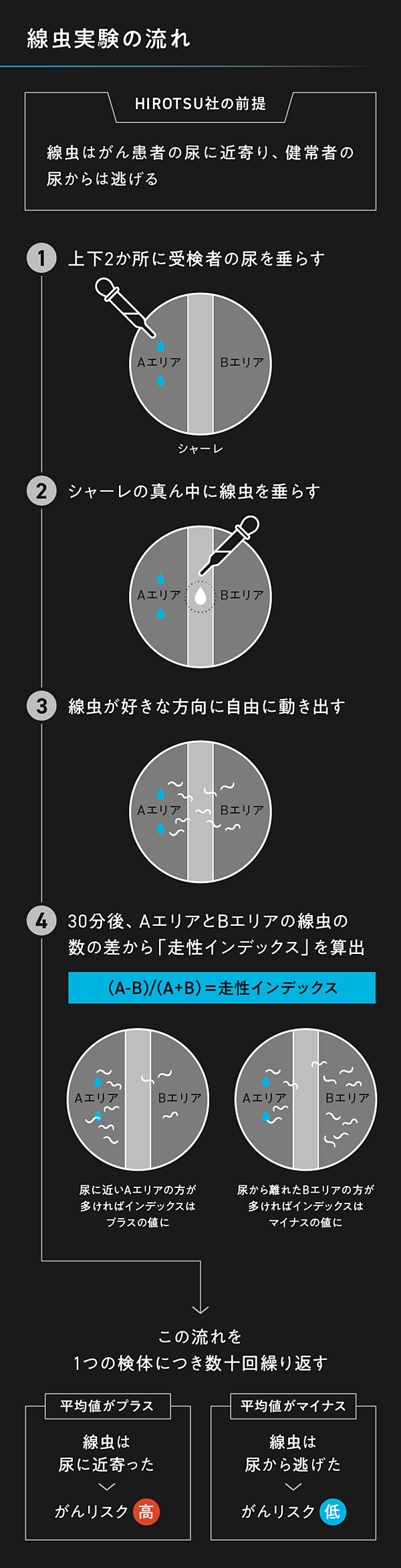 実録】社員が止められなかった「疑惑のがん検査」