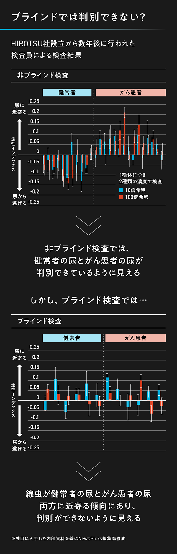 JOHNS 第29巻第9号(2013 9 特集:検査結果をどう読むか?