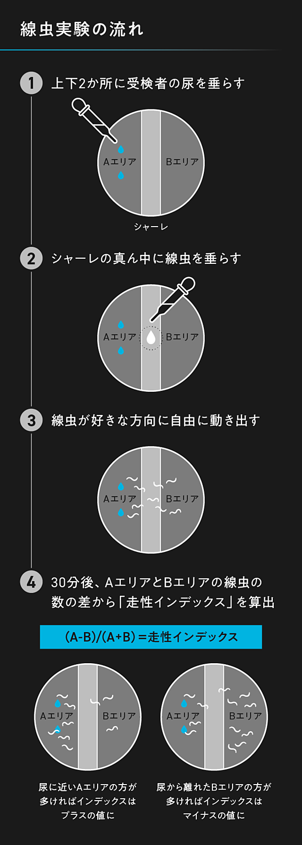 お役立ち資材・ツール | 子宮頸がん・HPV関連疾患 TOP