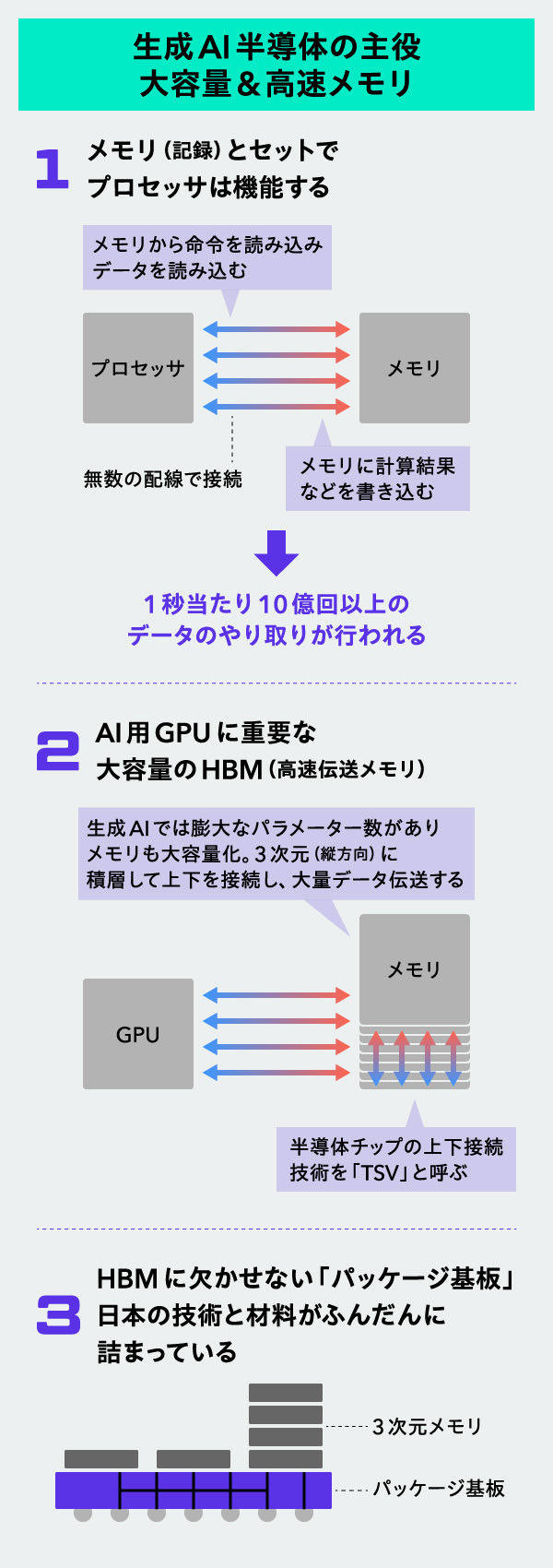 大解剖】生成AI時代の「日本・入っている」