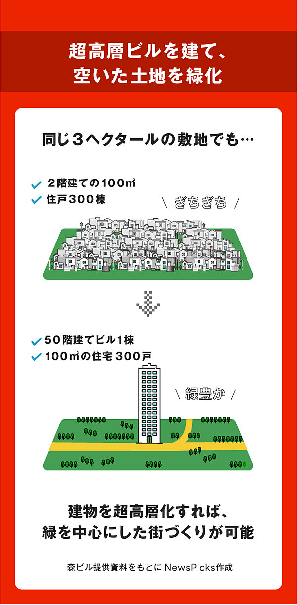 森ビル社長】理想の東京を具現化、六本木ヒルズの秘密