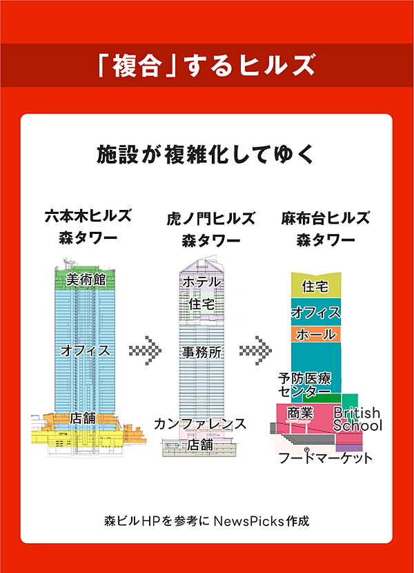 森ビル社長】理想の東京を具現化、六本木ヒルズの秘密
