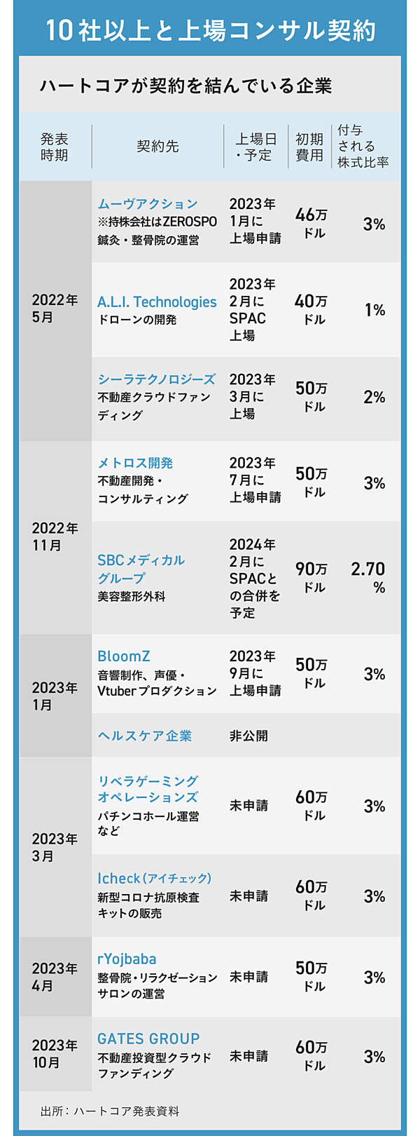 過酷】3カ月で上場廃止。「日本からナスダック上場」の現実