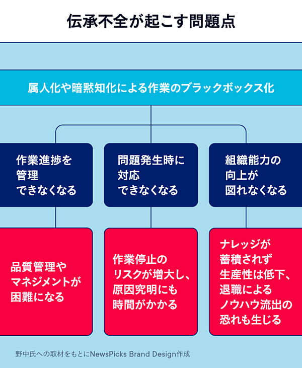「技術・技能伝承」実践マニュアル: ベテラン社員のノウハウをきちんと伝える仕組み作り 経営創研 楽天ブックス: 「技術・技能伝承」実践マニュアル - ベテラン