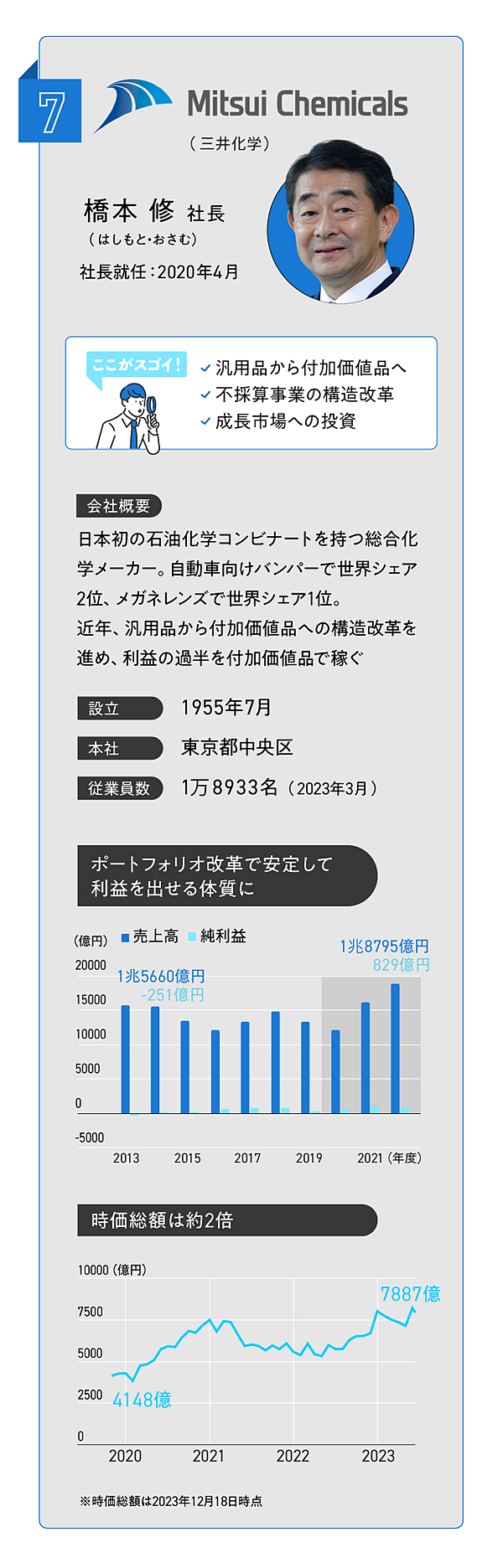 厳選7社】いま投資すべきは「地味な会社」なのだ