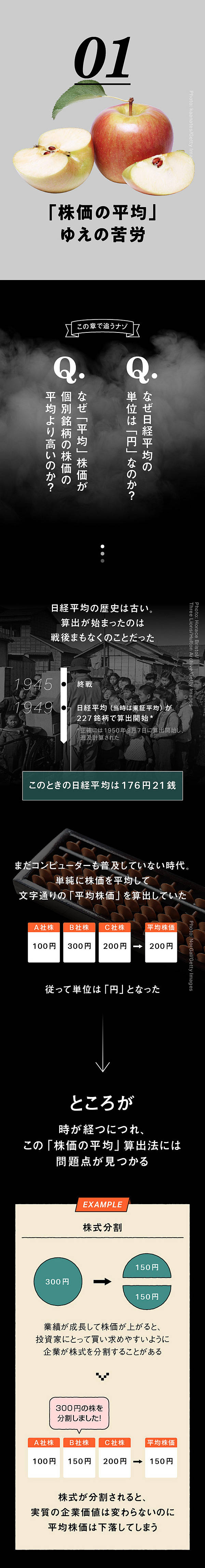 バブル後高値】S&P500をもぶっちぎる「日経平均の正体」