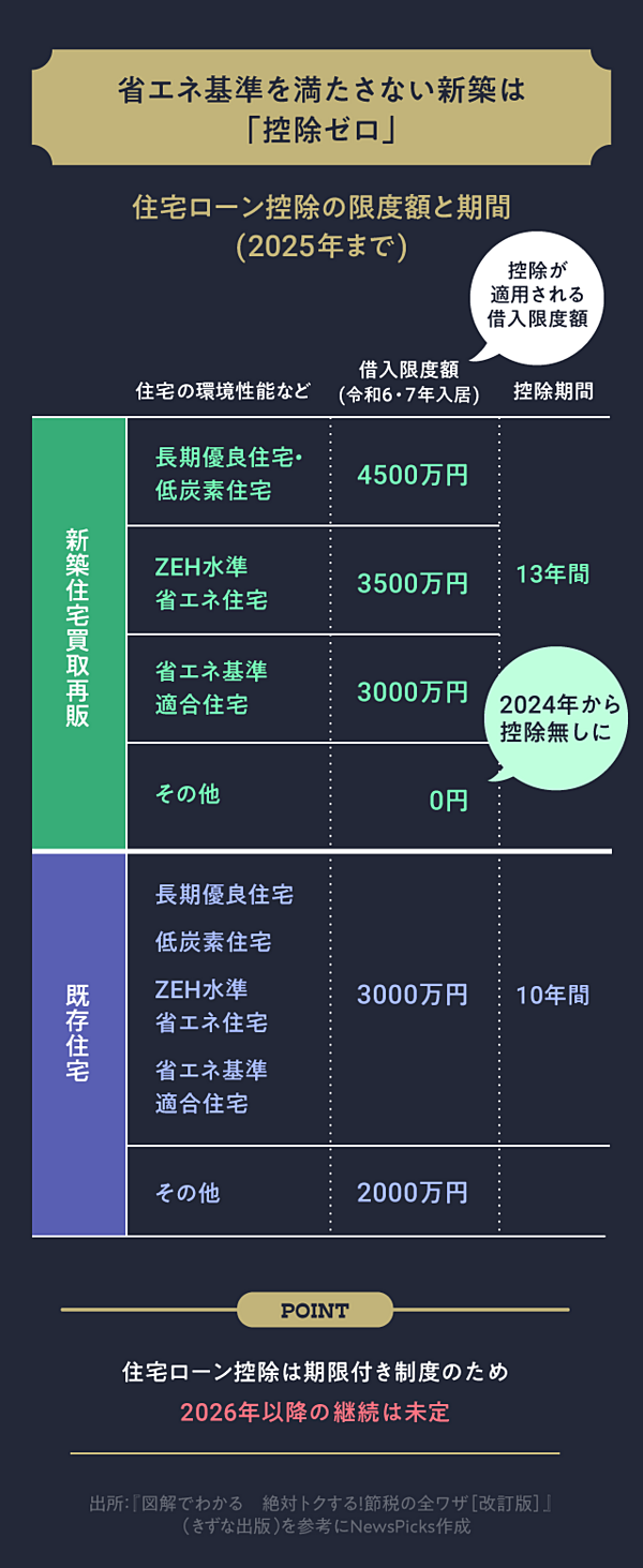必須知識】確定申告前におさらいしたい「会社員の節税術」