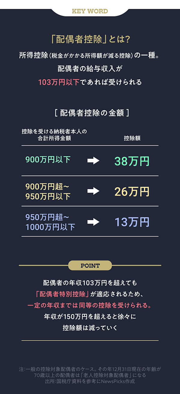 必須知識】確定申告前におさらいしたい「会社員の節税術」