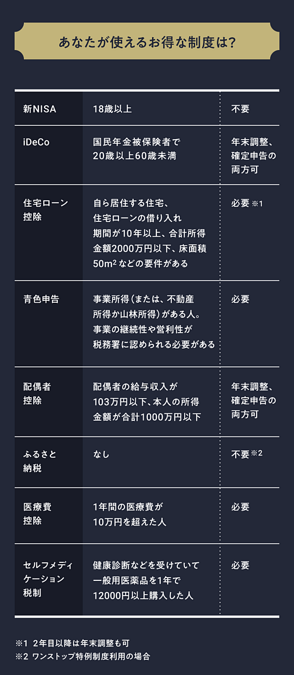 必須知識】確定申告前におさらいしたい「会社員の節税術」