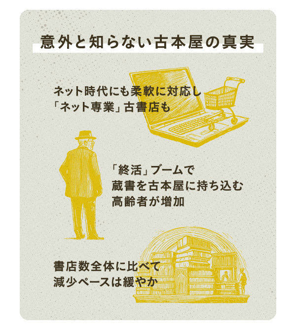 驚異】ハーバードも太客？古本屋の生き残り策がすごい！