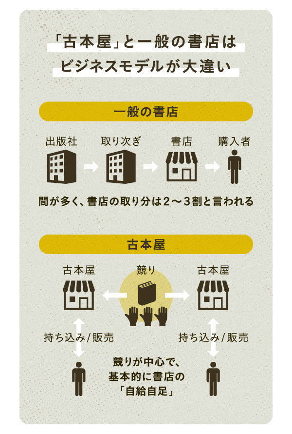 驚異】ハーバードも太客？古本屋の生き残り策がすごい！