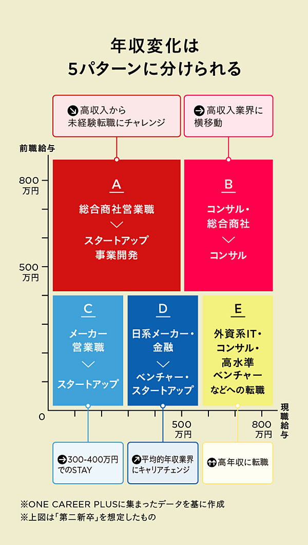 上手に自慢してキャリア・アップする法 詳細分析】年収が上がる「キャリアパス」の最適解