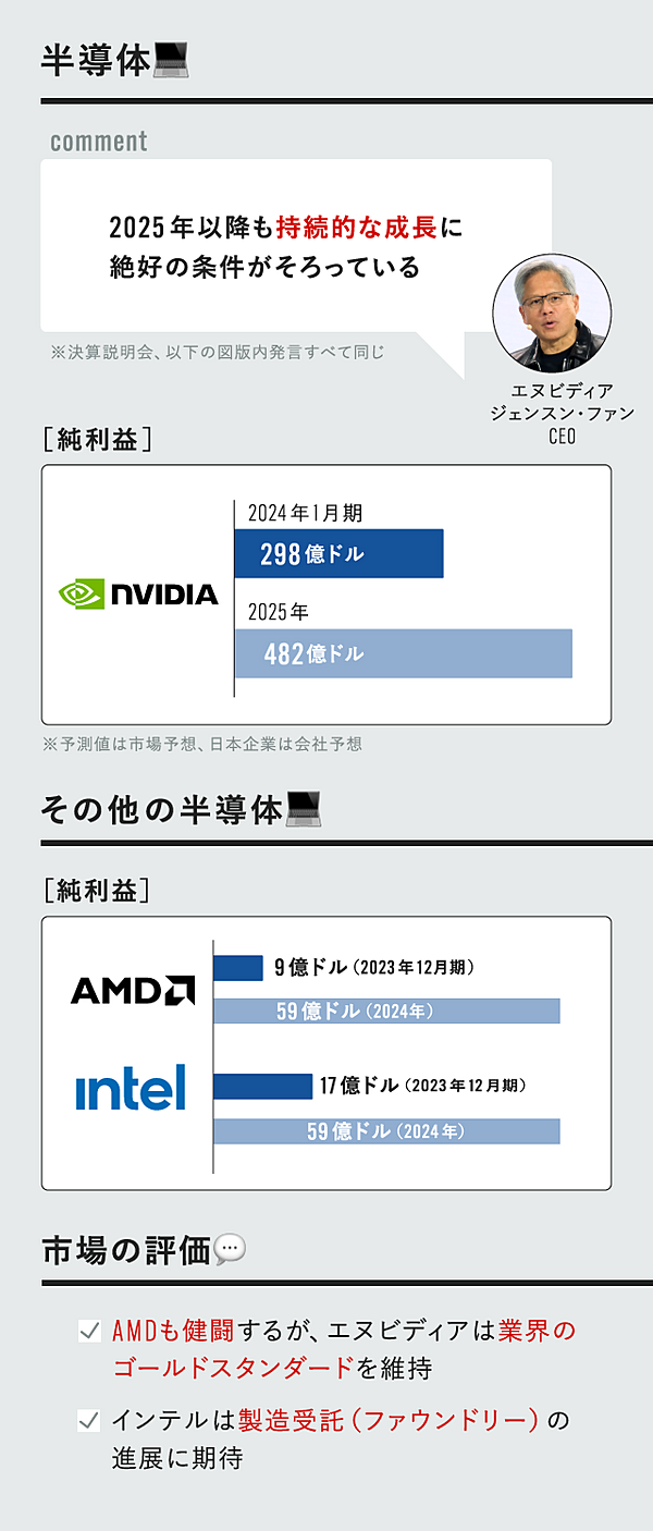 エヌビディア満点決算】AI祭り、半導体の業績総まとめ