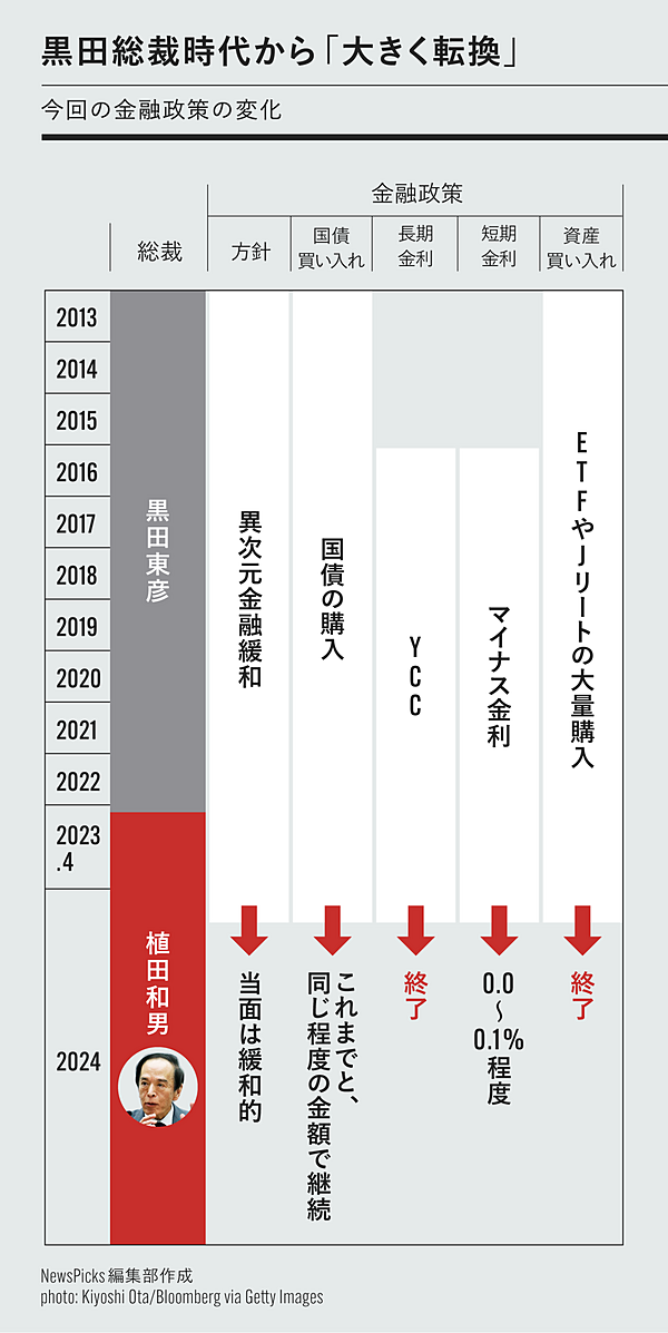 3分でわかる】今さら聞けない「日銀マイナス金利解除」の意味