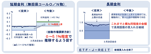 サラ金崩壊 : グレーゾーン金利撤廃をめぐる300日戦争 サラ金崩壊 : グレーゾーン金利撤廃をめぐる300日戦争