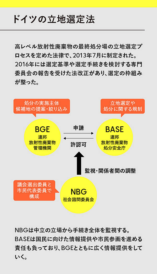 廃棄物標識 産廃ー2 産業廃棄物保管場所 075002