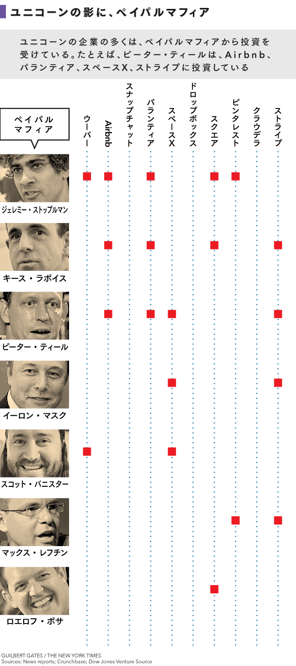 AirbnbにUber、勃興する「ユニコーン」の影にペイパルマフィア