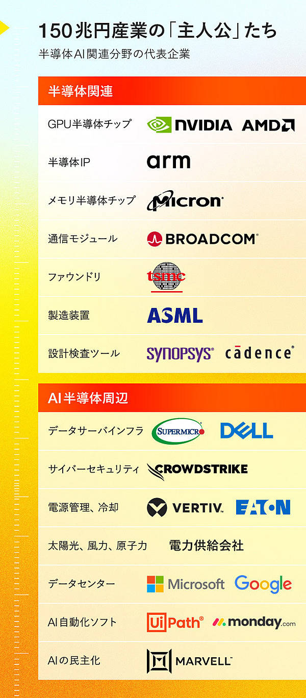 厳選5社】半導体のプロが教える「金の卵」たち