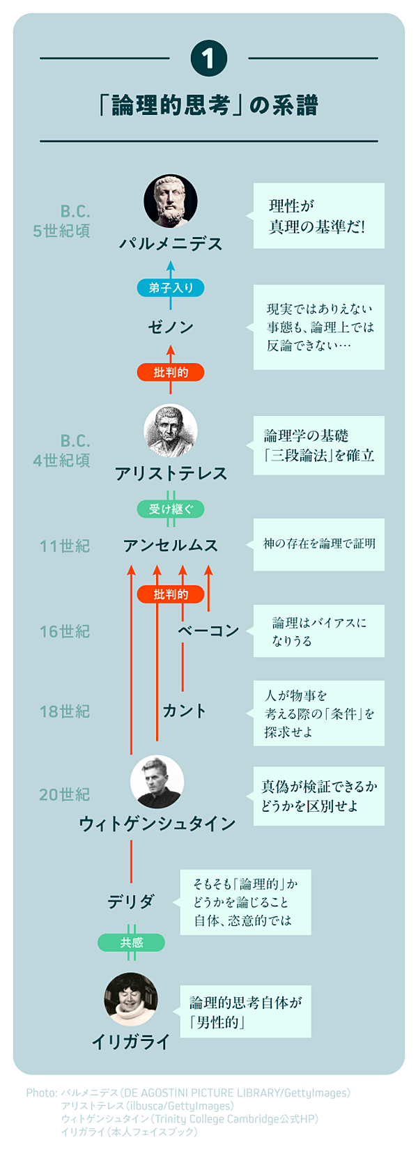 アリストテレス哲学における人間理解の研究 / 渡辺 邦夫【著