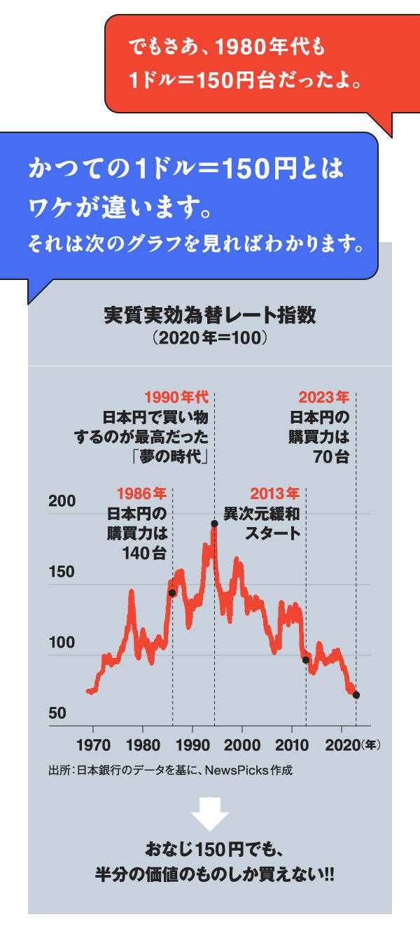緊急解説】いま「超円安」が止まらない理由