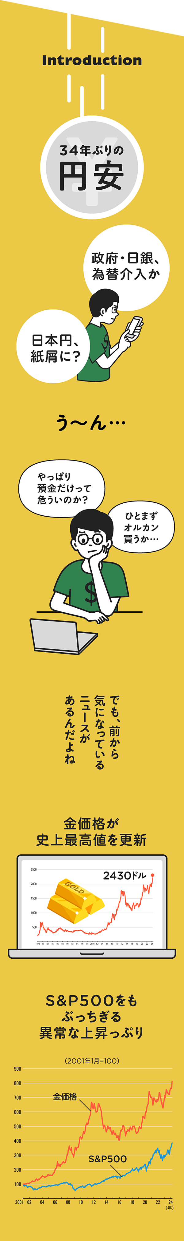 入門】謎に高騰する「金」は世界の構造変化を表していた
