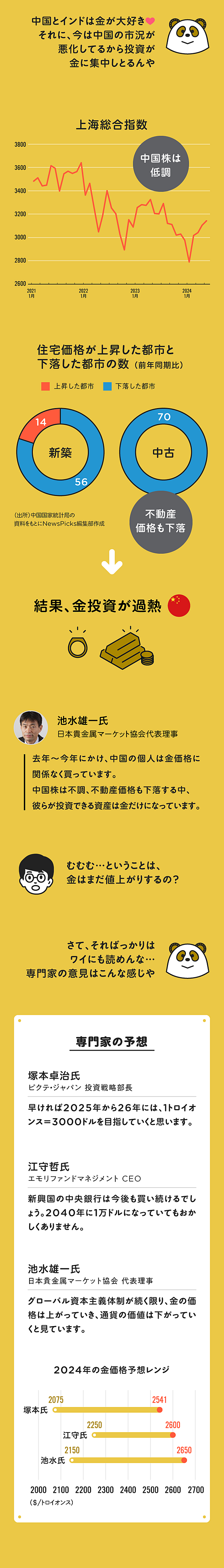 入門】謎に高騰する「金」は世界の構造変化を表していた