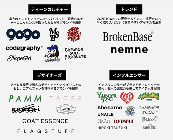 快進撃】創業5年でIPO。Z世代向けアパレルがすごい