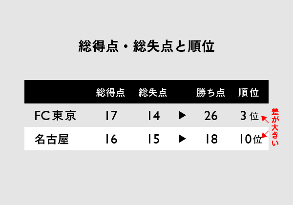 スライド Fc東京の戦術的特徴を示す3つのデータ