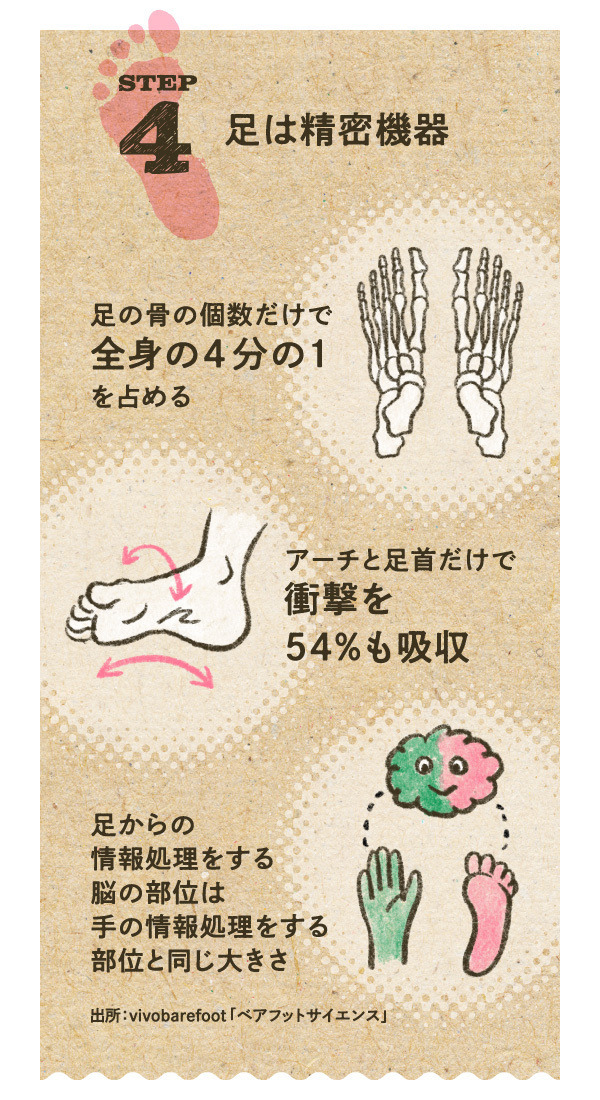 Amazon.co.jp: 歩く マジで人生が変わる習慣 : 池田光史