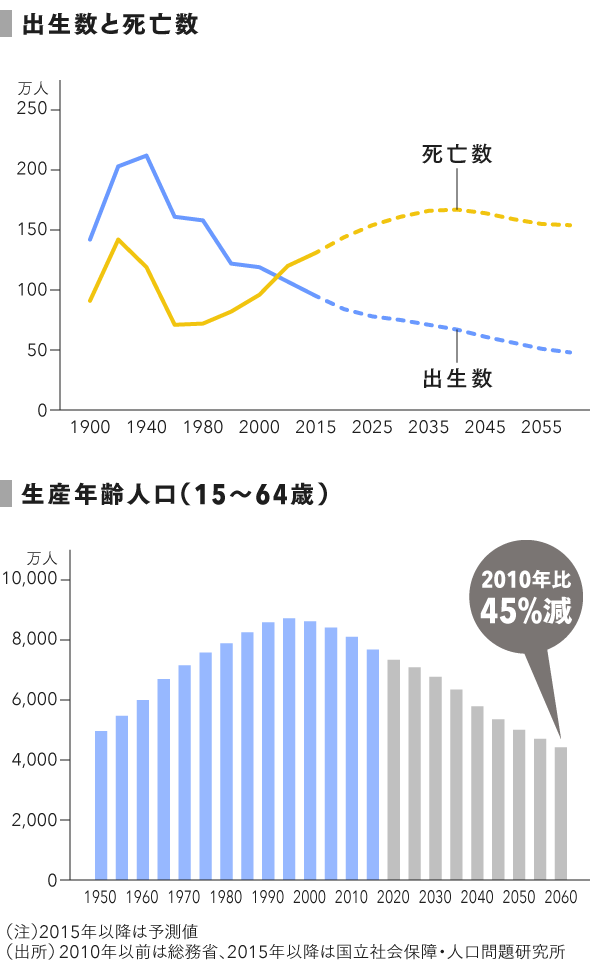 grp02_出生数と死亡数