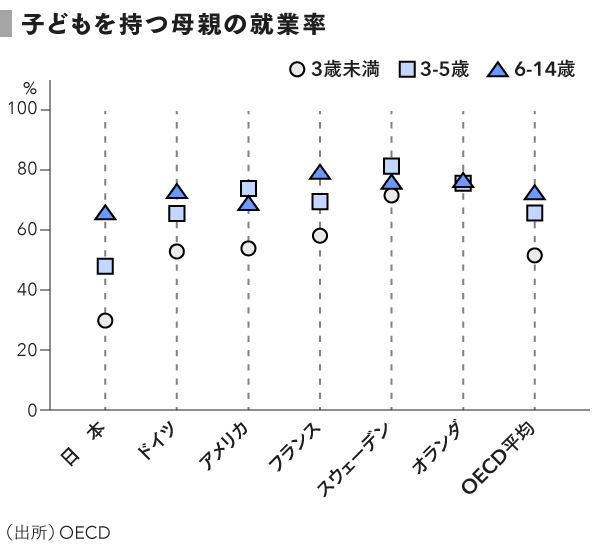 grp05_子どもを持つ母親の就業率