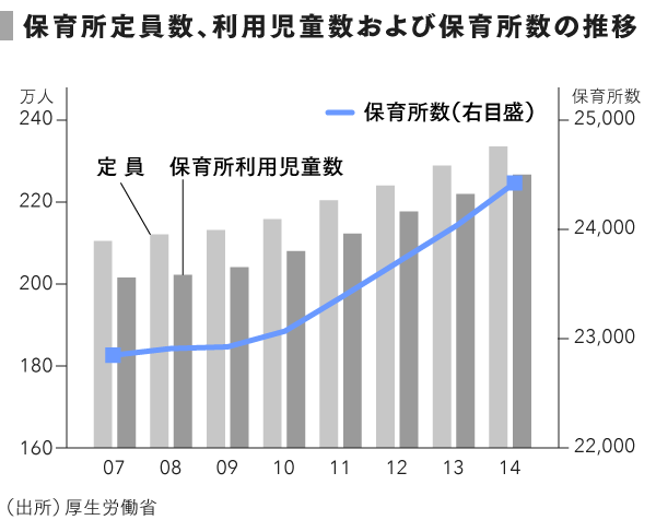 grp07_保育序数の推移
