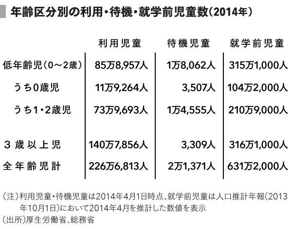 grp08_就学前児童数