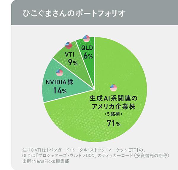 すごい】億り人サラリーマンの「お金持ち思考法」