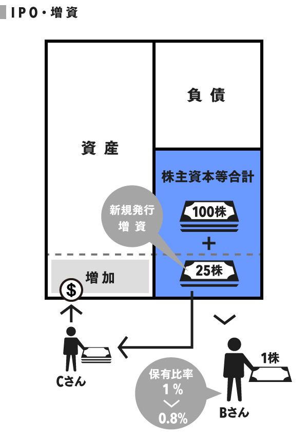 さまざまな資本主義: 比較資本主義分析 | 山田 鋭夫 |本 | 通販