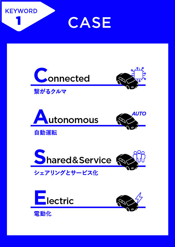 新教養】次世代のクルマづくりに欠かせない「SDV」ってなに？
