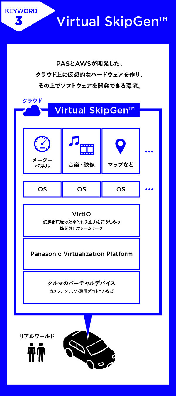 新教養】次世代のクルマづくりに欠かせない「SDV」ってなに？