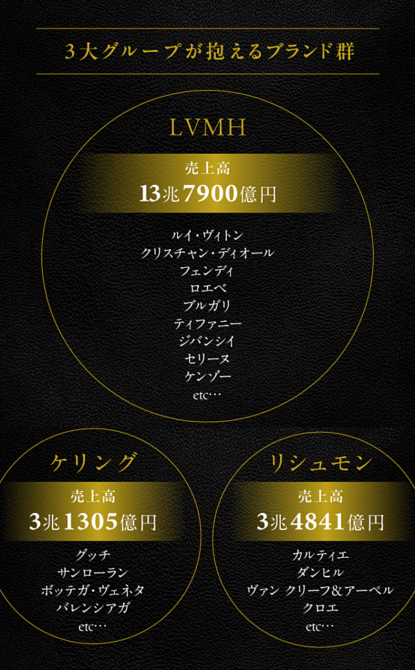 値上げ】欧州の高級ブランド「もうけ過ぎ」の真実 
